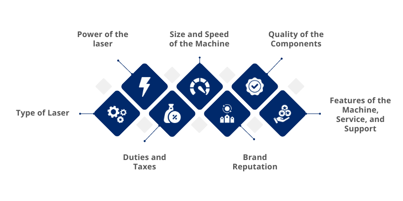 The Price is Right? 7 Key Factors Affecting Laser Cutting CNC Machine Price in India