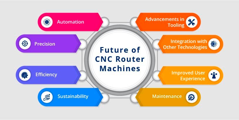 The Future of CNC Router Machines and What to Expect in the Coming Years