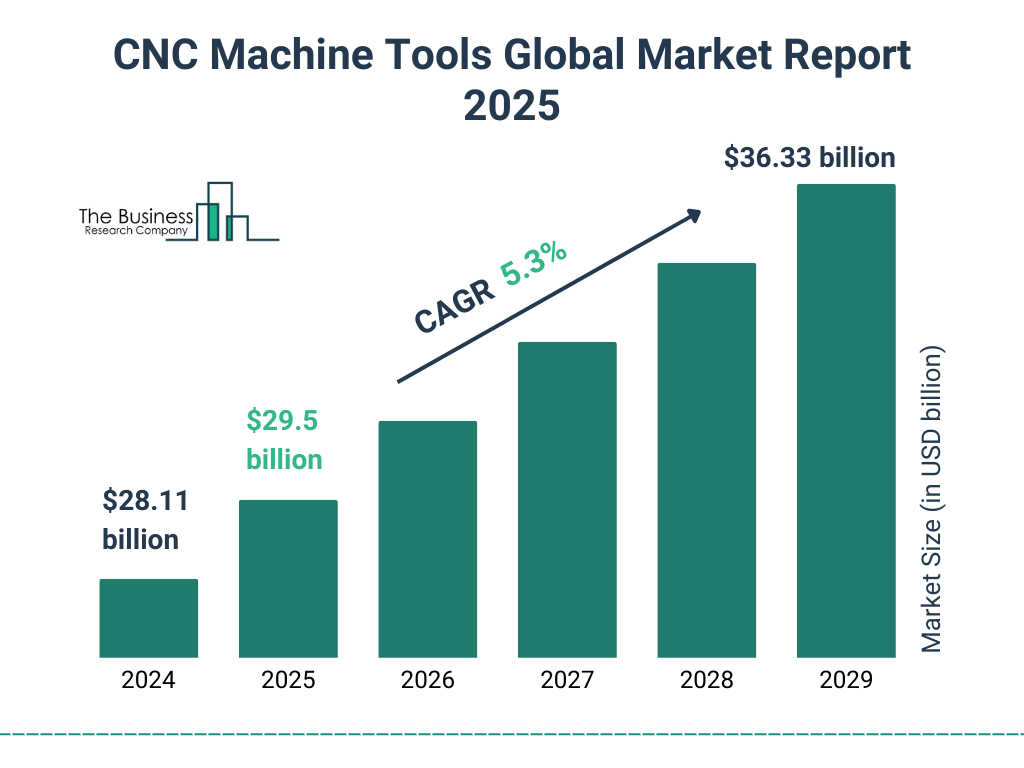 CNC and VMC Machine Difference - Aaradhana Technology Systems