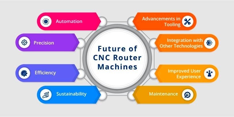 Future of cnc routers machine