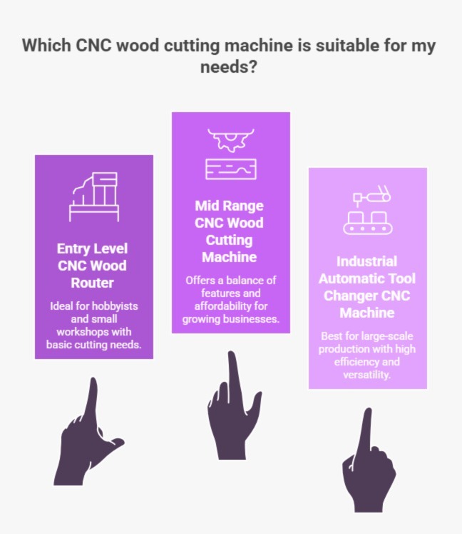 Types of CNC Wood Cutting Machines Available in India