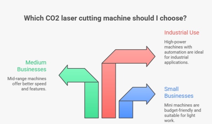 Which CO2 Laser Cutting Machine Should You Choose?
