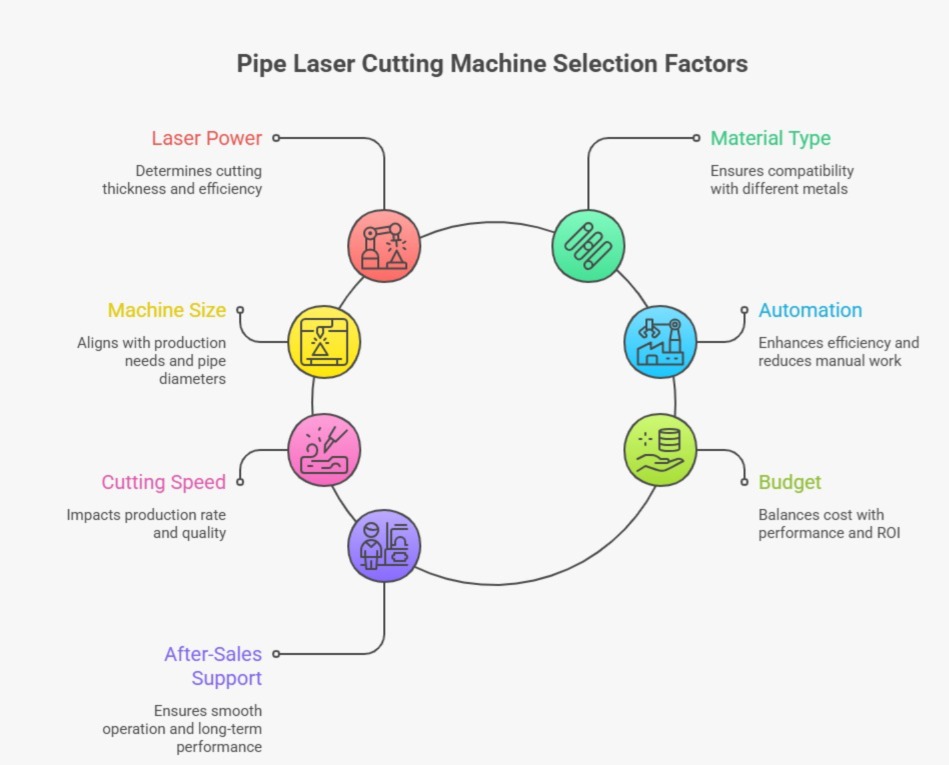 Key Factors to Consider When Choosing a Pipe Laser Cutting Machine
