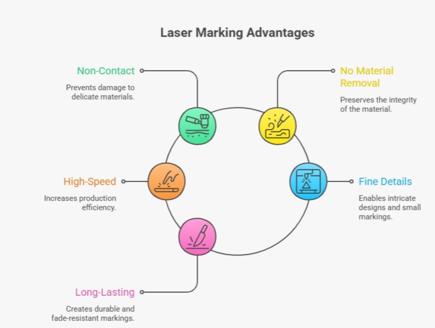 Key Features of Laser Marking
