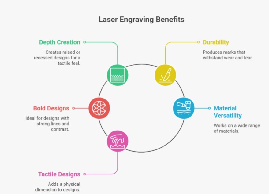 Key Features of Laser Engraving