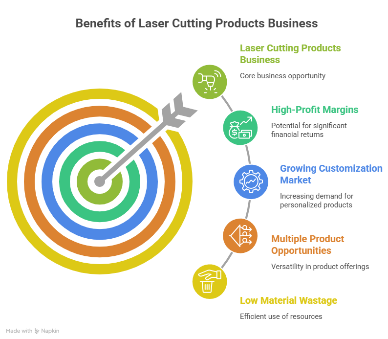 Benefits of Starting a Laser Cutting Products Business