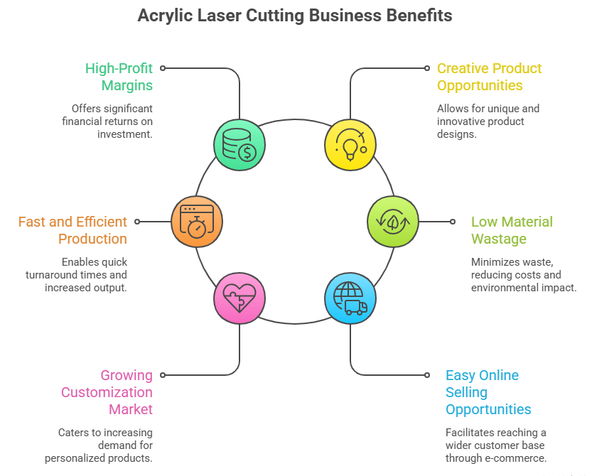Benefits of Starting an Acrylic Laser Cutting Business