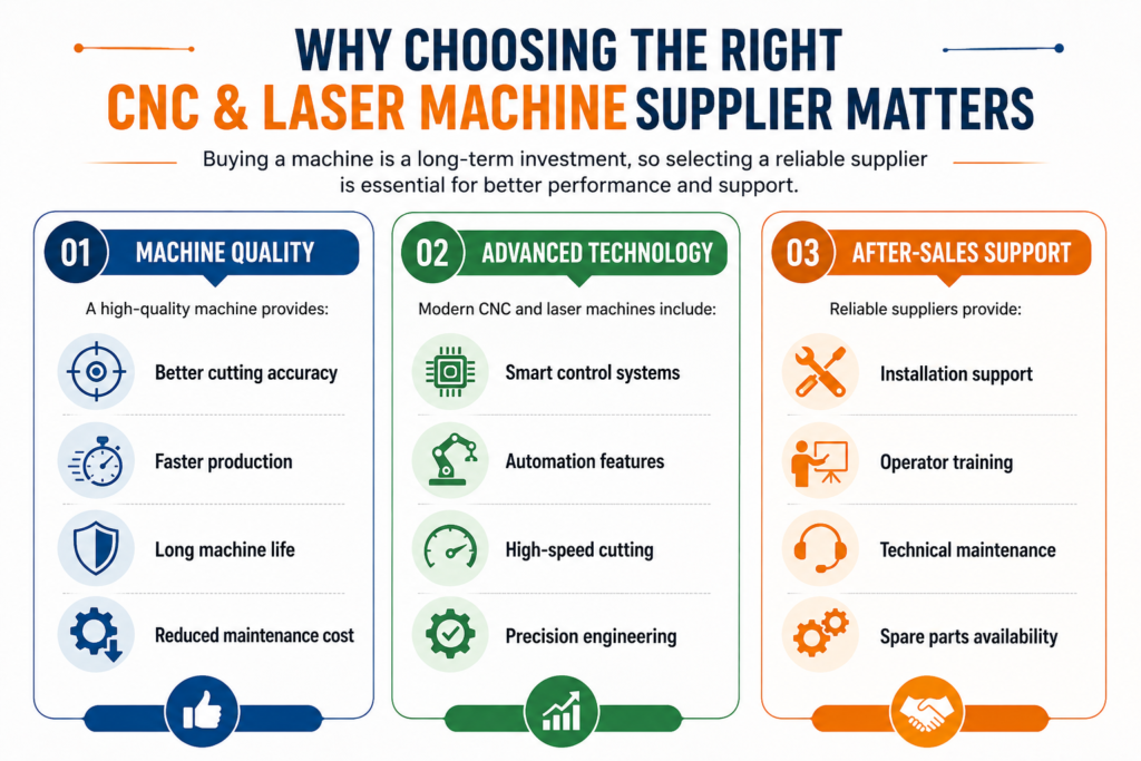Why Choosing the Right CNC & Laser Machine Supplier Matters